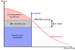 Taxation Valuations